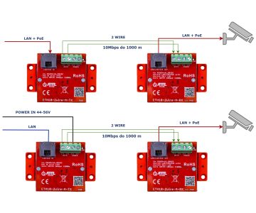 UTP / 2-WIRE PĀRVEIDOTĀJU KOMPLEKTS LAN+POE PĀRRAIDEI ETH10-2WIRE-A-SET KOMPLEKTĀ 2 GAB. ATTE UTP / 2-WIRE PĀRVEIDOTĀJU KOMPLEKTS LAN+POE PĀRRAIDEI ETH10-2WIRE-A-SET KOMPLEKTĀ 2 GAB. ATTE