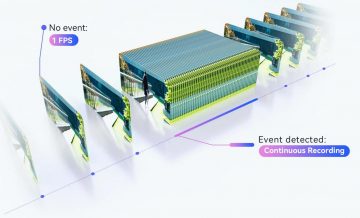 Imou Cruiser SC 8MP Wi-Fi PoE IP kamera ar Imou Protect mākoņpakalpojumu uz vienu gadu Imou Cruiser SC 8MP Wi-Fi PoE IP kamera ar Imou Protect mākoņpakalpojumu uz vienu gadu