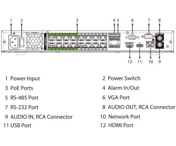 IP REJESTRATORS NVR5232-16P-EI2 32 KANĀLI, 16 PoE WizSense DAHUA IP REJESTRATORS NVR5232-16P-EI2 32 KANĀLI, 16 PoE WizSense DAHUA