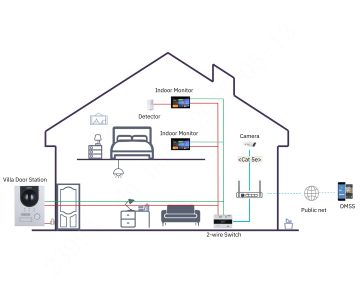 IEKŠĒJAIS PANELIS SCP3022A-B IP / Wi-Fi / 2-Wire DAHUA