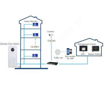 VIDEO DOMOFONS VTO4201F-P DAHUA