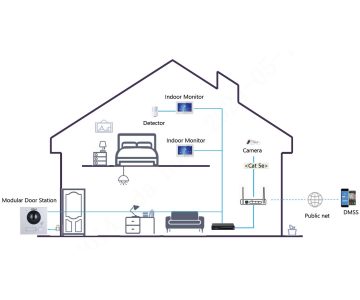 VIDEO DOMOFONS VTO4201FB-P1 DAHUA