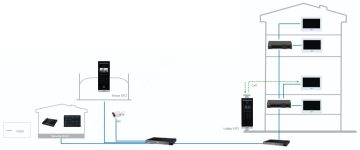 VIDEO DOMOFONS VTO6521H-S2 DAHUA